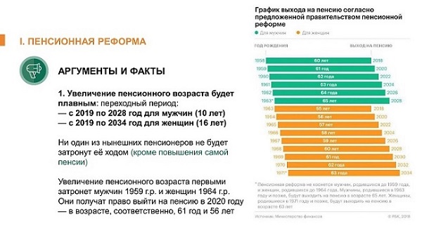 Презентация пенсионная реформа